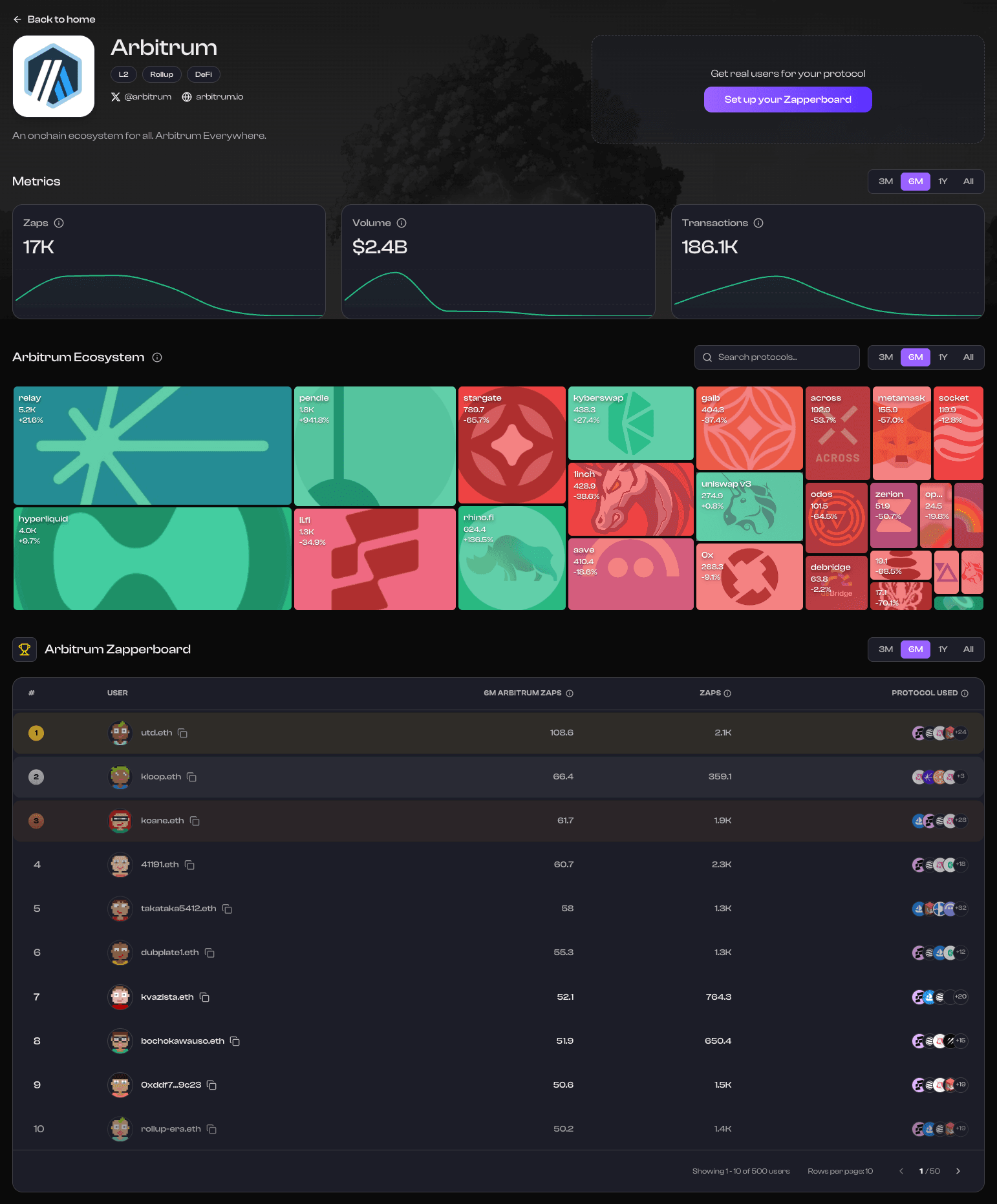 Featured Zapperboards